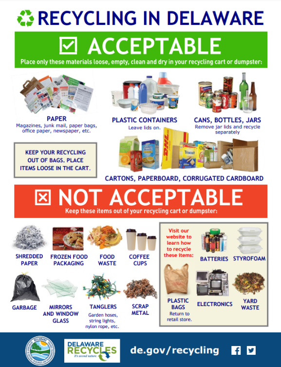 Materials acceptable and unacceptable for recycling in Delaware.