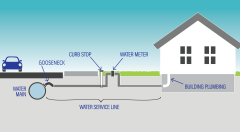 water line graphic